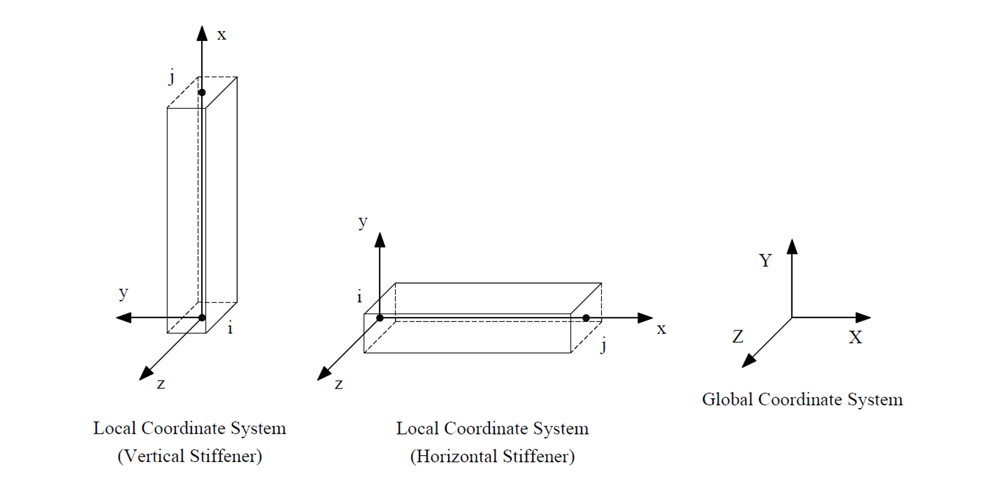 Stiffener Element